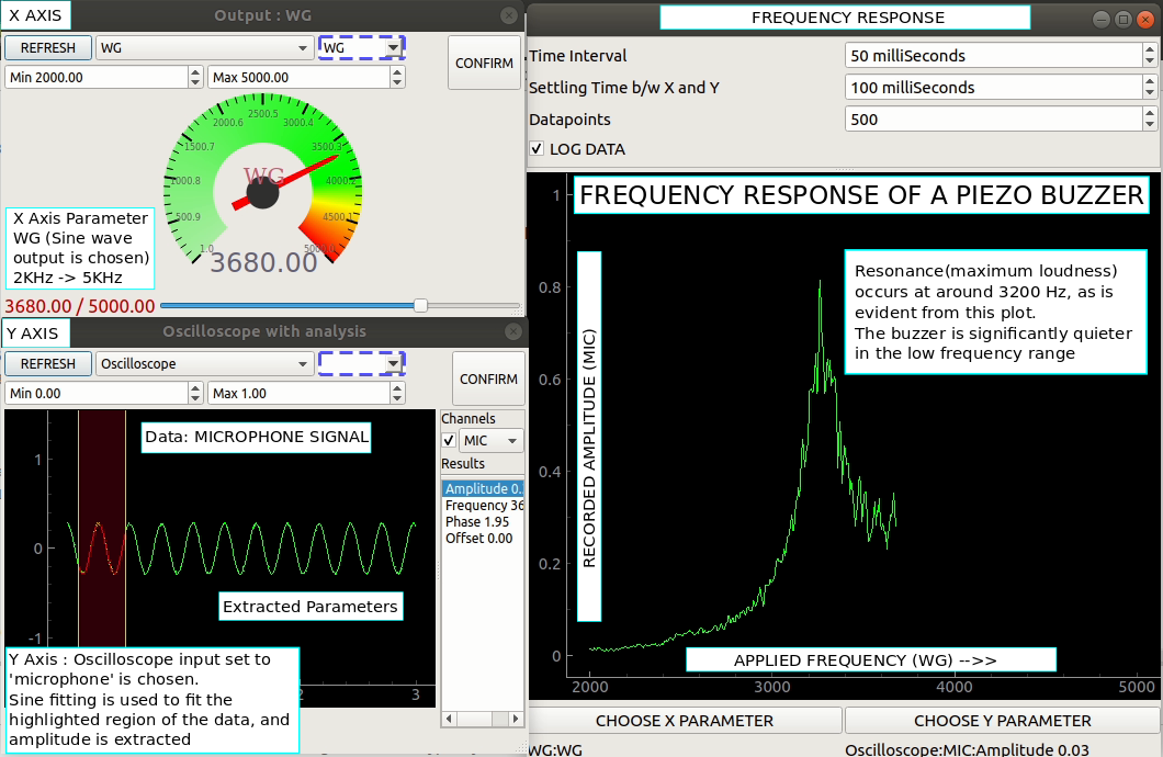 Advanced data logger
