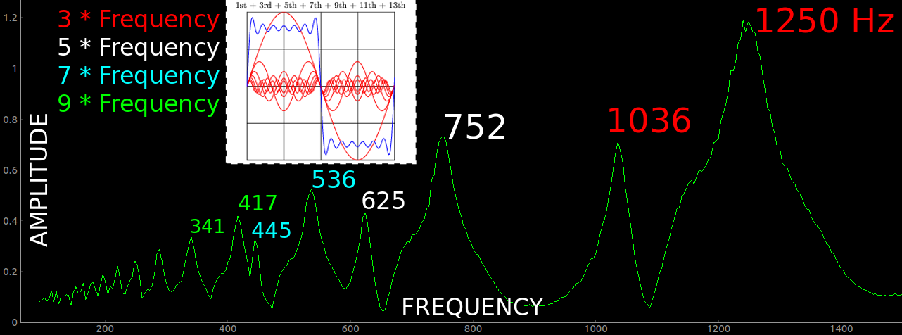 Advanced data logger Piezo response