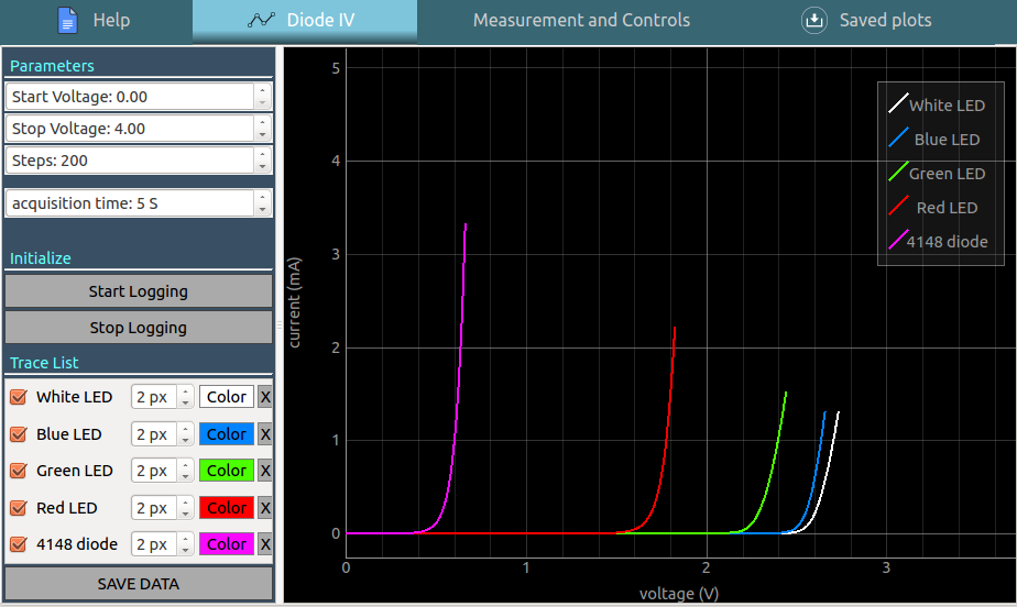 Diode IV — Desktop App