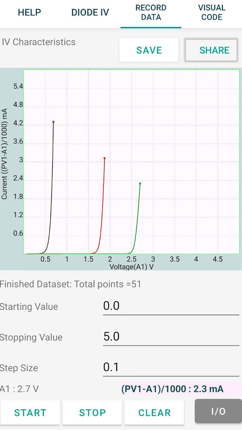 Diode IV — Mobile App