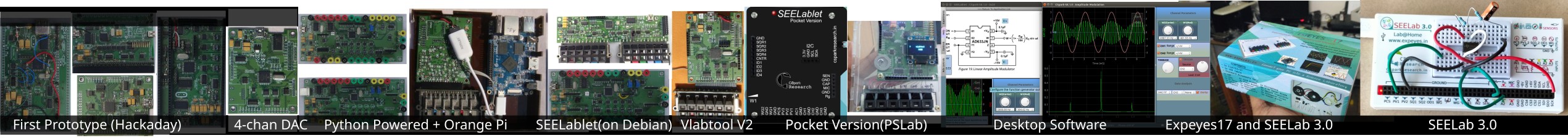 SEELab History Header